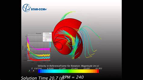 Cfd External Flow Around An Archimedes Wind Turbine Youtube