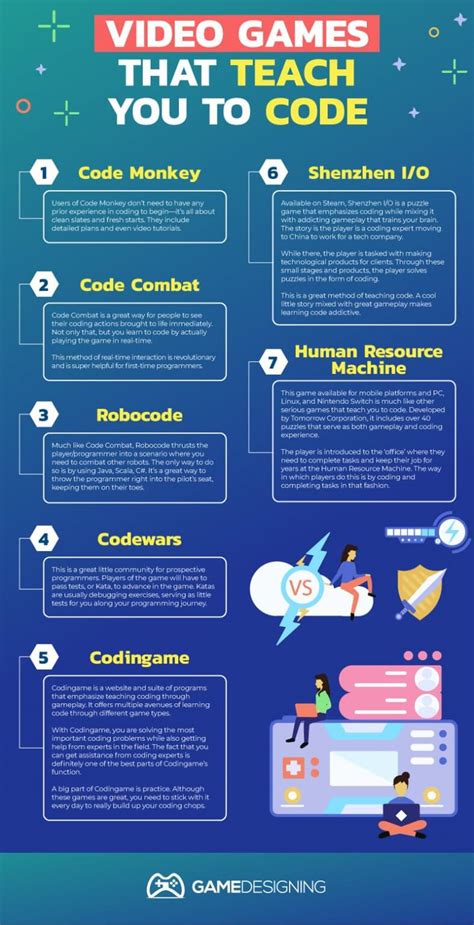 Game Programming Languages: Beginners Guide