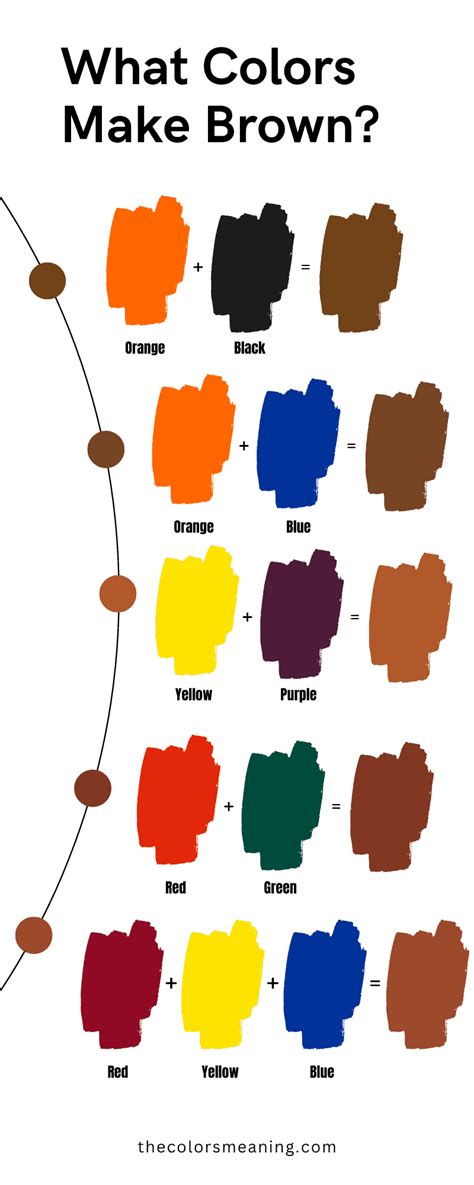 Color Mixing Chart And How To Make Colors