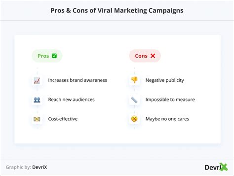 Guide To Successful Viral Marketing Campaigns Devrix