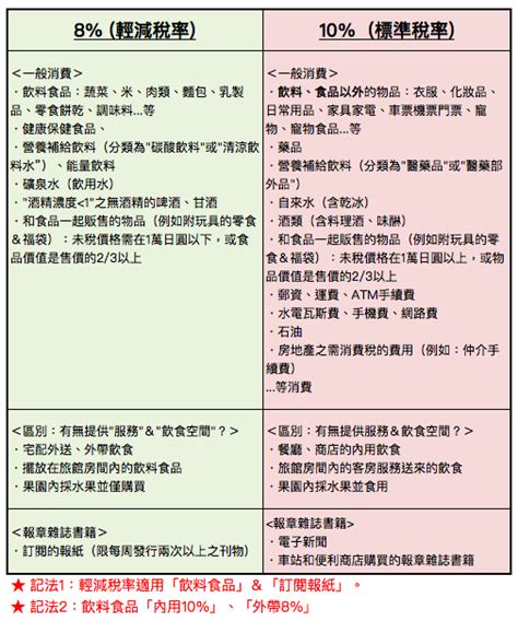 2019年10月1日起日本消費稅調漲和日常生活的其他重大變化 部落格