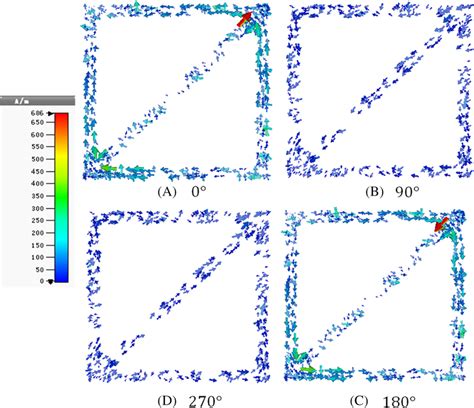 Surface Current Distribution On The Metasurface Unit Cell At 5 6 GHz