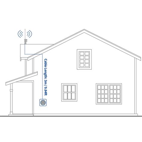 Bingfu Lora Antenna Mhz Dbi Fiberglass Lorawan Antenna With Meter