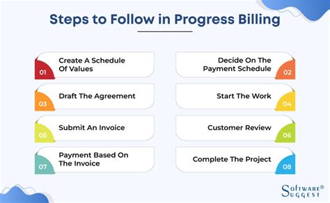 What Is Progress Billing Purpose Benefits And Example In 2023