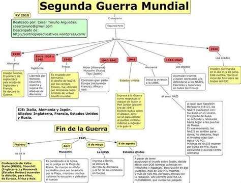 Introducir 54 Imagen Organizador Gráfico De La Segunda Guerra Mundial Abzlocalmx