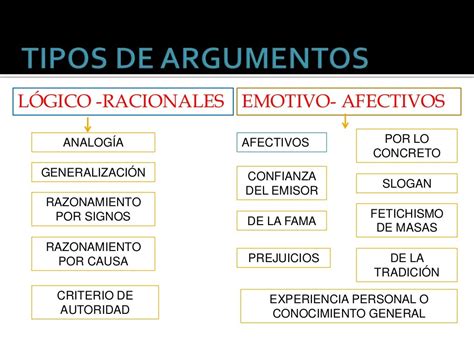 Tipos De Argumentos