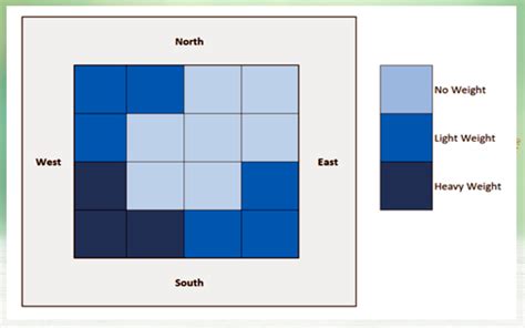 Science Behind Vastu And Principles Of Vastu Shastra The Verandah Club