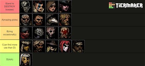 Darkest Dungeon Heroes Tier List By N3r0ang3l0 On Deviantart