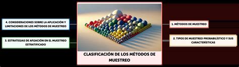 Clasificación De Los Métodos De Muestreo Algor Cards