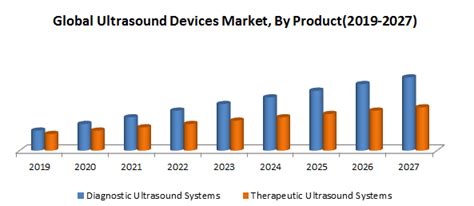 Global Ultrasound Devices Market Industry Analysis 2020 2027