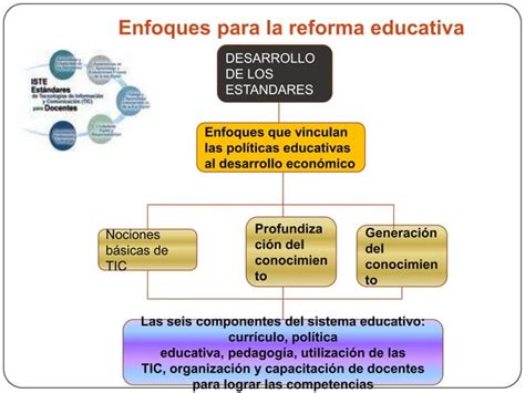 Estandares De Competencias En Tic Para Docentes Ppt