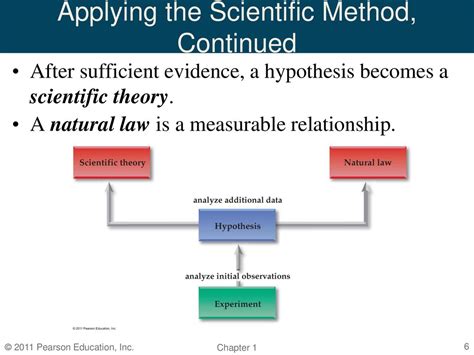 Chapter 1 Introduction To Chemistry By Christopher Hamaker Ppt Download