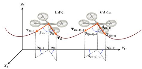 Free-body diagram of the tension force. | Download Scientific Diagram