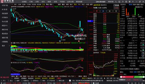 金时科技002951长短期均线“粘合顺上↑”看多跟踪。财富号东方财富网