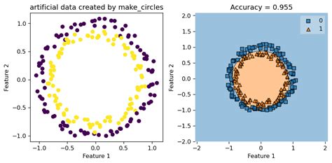 My Flabbergasted Csci Blog Kernel Logistic Regression