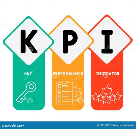 KPI Antecedentes De Conceptos De Negocio De Indicadores Clave De