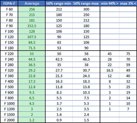 Grit Surface Finish Chart Hot Sex Picture