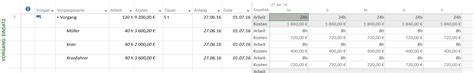 Ms Project Ressourcenplanung Tutorial Beispiel Update