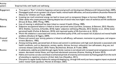 Table 2 From “do Live Well” A Canadian Framework For Promoting