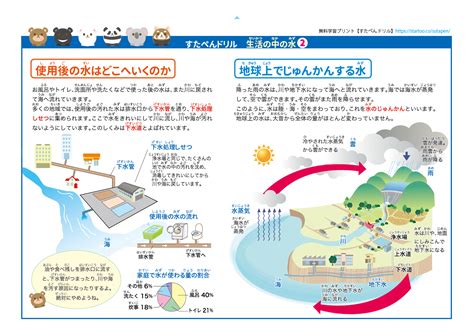 小学生社会水はどこから解説ポスタープリント 無料ダウンロード印刷