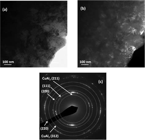 A Bright Field B Dark Field Tem Micrographs Of Cu At Al Alloy