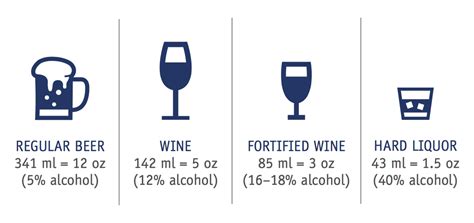 Standard Drink Chart Printable