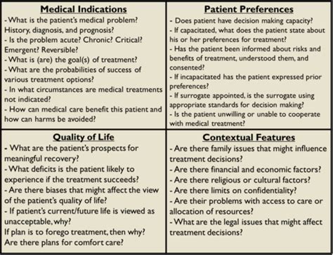 Healthcare Ethics Exam Flashcards Quizlet