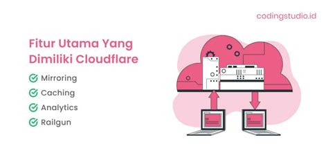 Cloudflare Adalah Pengertian Kelebihan Dan Kekurangannya