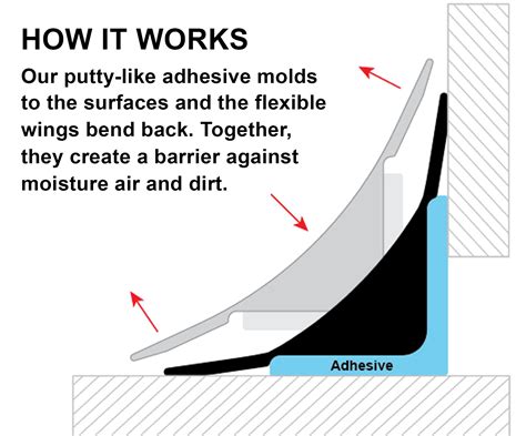 Instatrim Flexible Self Adhesive Caulk And Trim Solution Cover Gaps