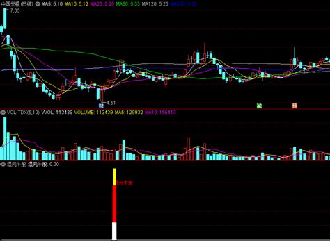 〖混元牛股〗副图选股指标 量柱爆发金叉形成 捕捉牛股工具 通达信 源码通达信公式好公式网