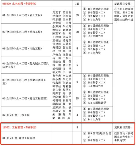 西安理工大学2024年mem（125601、125603）招生简章 招生简章 Mem 工程管理硕士网