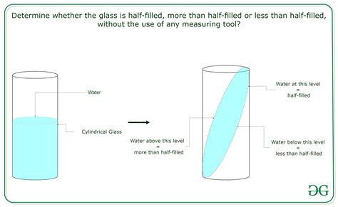 Puzzle | Cylindrical Glass and Water Measurement - GeeksforGeeks