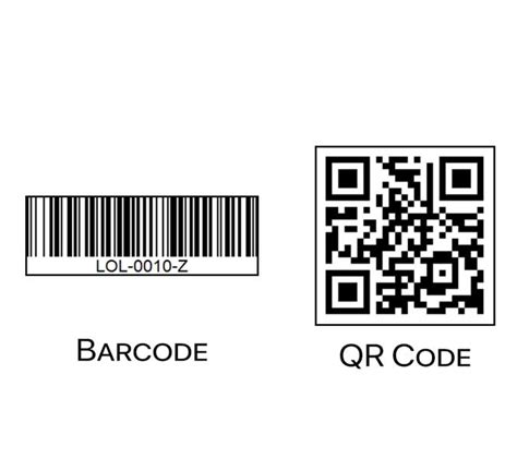 7 Best Barcode Scanner Apps For Iphone 2021 Techwiser