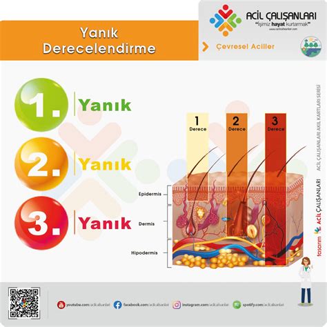 Yanık Reçetesi Acil Çalışanları