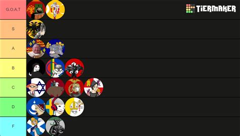 Mvndicraft S Nations And Ing Tier List Community Rankings TierMaker