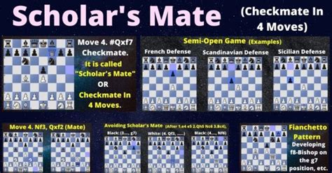 How To Beat Someone In Chess In 4 Moves Archives Chess Sameer