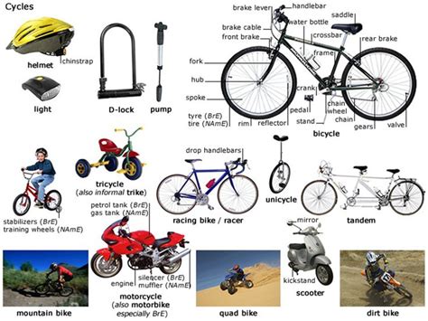 Common Vehicles And Modes Of Transportation Vocabulary Learn English