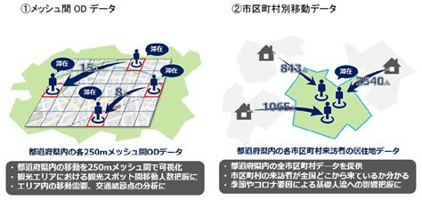 人々がどこから来て、どこに向かうのかを可視化する人流データ『混雑統計®』のデータセット販売を開始 株式会社ゼンリンデータコムのプレスリリース