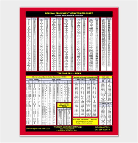 Printable Drill Charts Decimal Equivalents