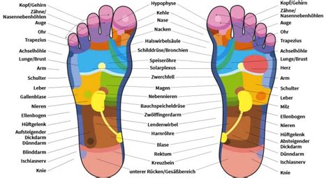 Fußreflexzonenmassage Ursprung Wirkung Griffe Tipps