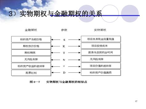 Ppt 第 8 章 基于期权定价理论的 企业价值评估 Powerpoint Presentation Id5909532