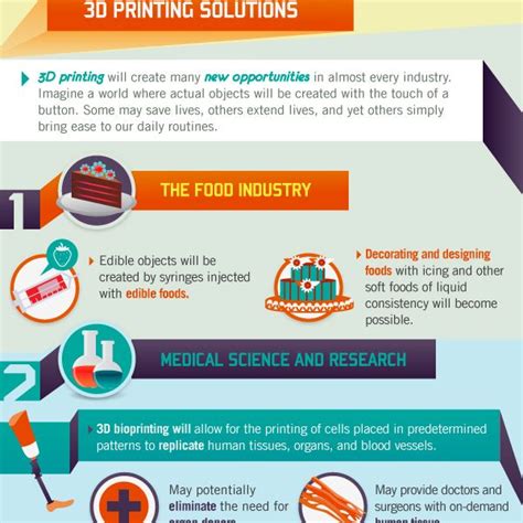 Why 3d Printing Is The Future {infographic} Best Infographics