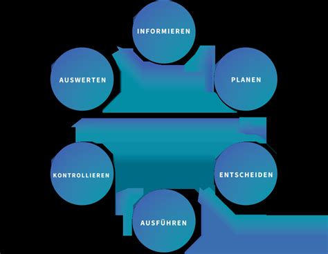 Lernauftrag Definition Vorteile Und Einsatz In Der Praxis