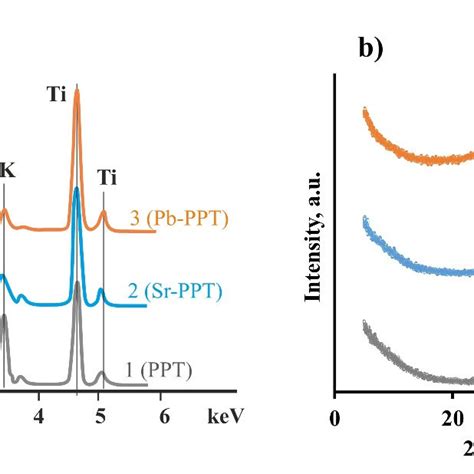 Sorption Kinetic Curve Of Pb 2 1 And Sr 2 2 Ions On PPT At PH