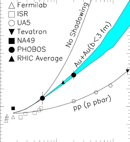 Charged Particle Rapidity Density Per Participating Nucleon Pair Versus