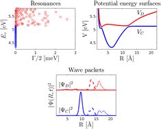 Nonadiabatic Wave Packet Dynamics And Predissociation Resonances In