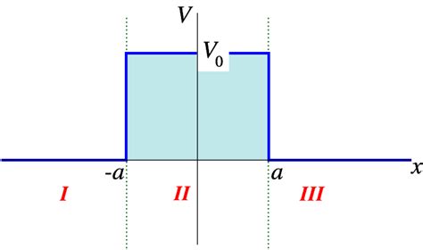 Square Barrier