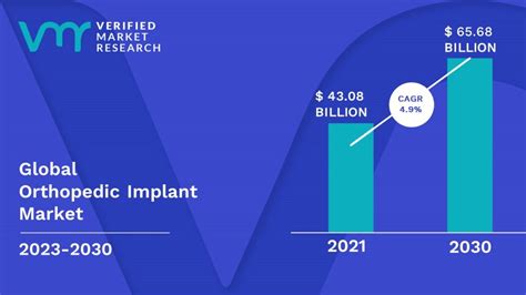 Orthopedic Implant Market Size Share Trends Growth Forecast