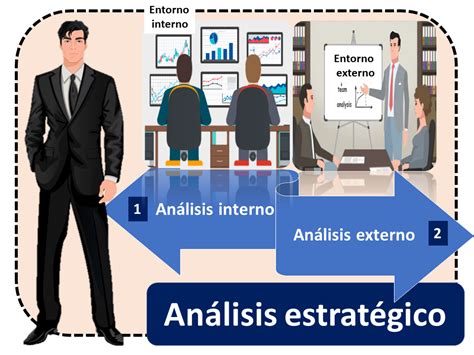 Análisis estratégico Economipedia