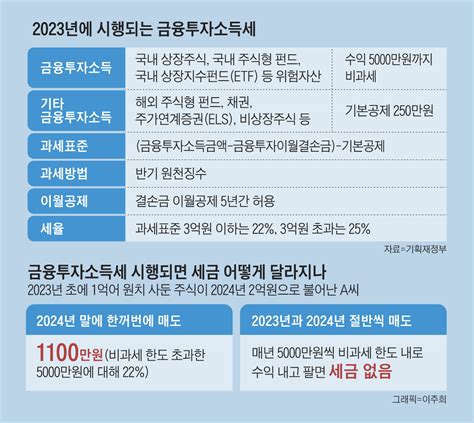 퀀트 주식 투자 Etf도 이젠 내 맘대로 다이렉트 인덱싱 Direct Indexing 1 네이버 블로그